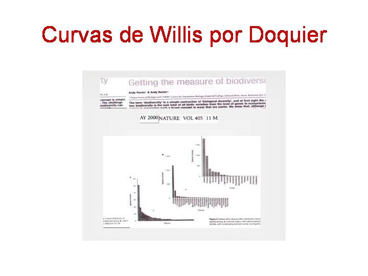 o_Grafico 4 edafodiversidad Curvas de Willis Doquier